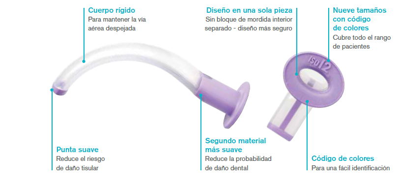 Cánula GUEDEL 5 PIEZAS