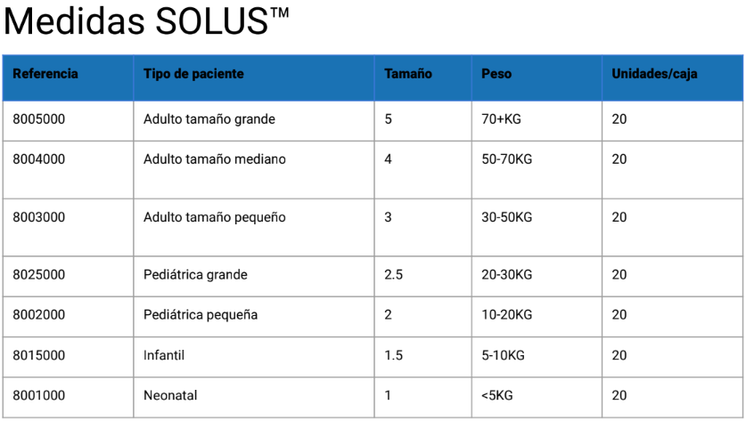 Mascarilla Laríngea desechable SOLUS
