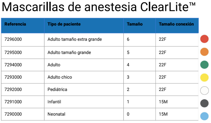 Mascarillas de anestesia ClearLite TM